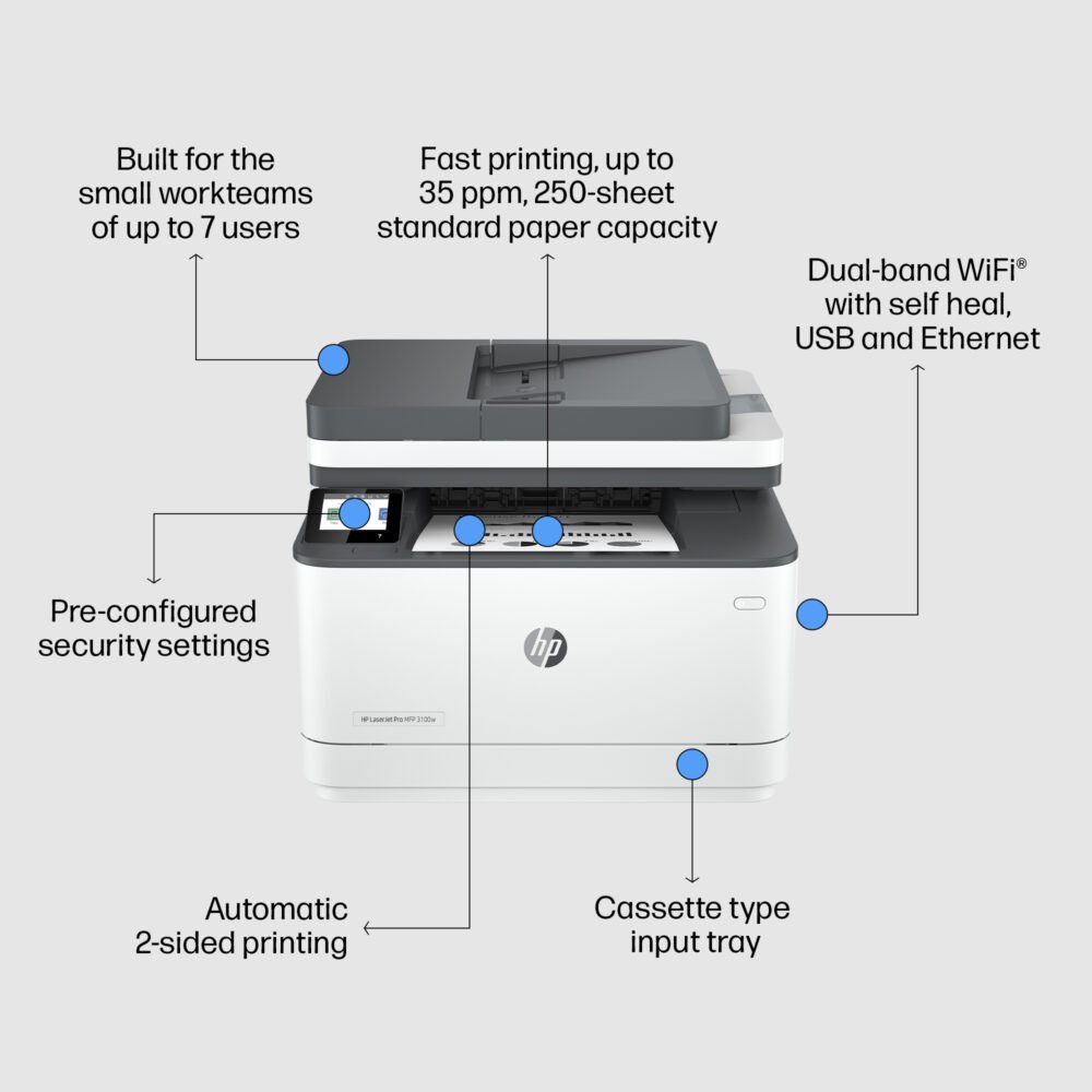 HP LaserJet Pro MFP 3101fdw Wireless Printer with Fax, AI-enabled - Image 3